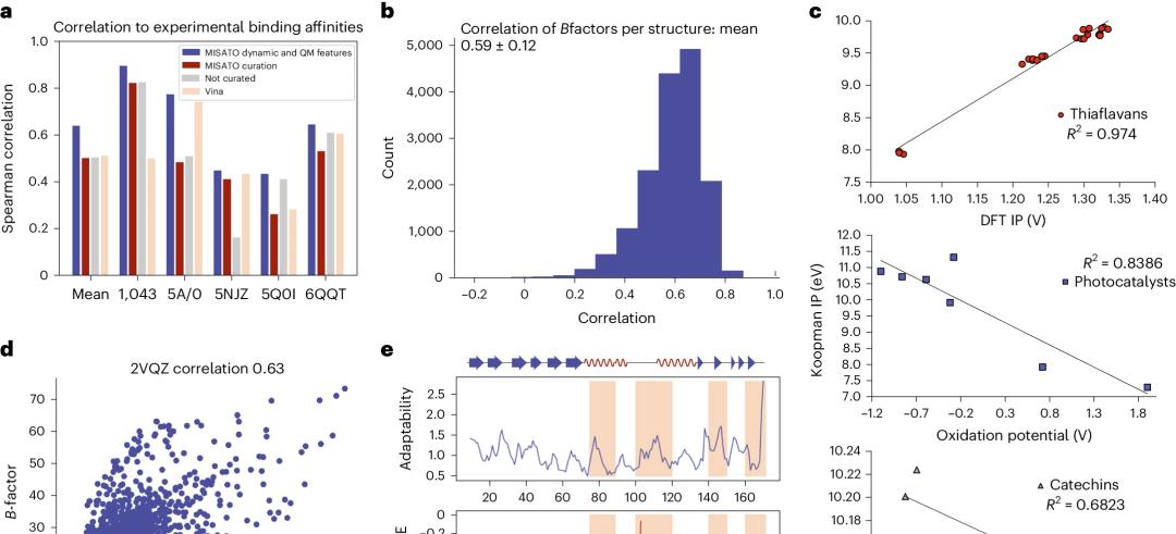 结合量子特征、2万个分子动力学模拟，新蛋白-配体复合物ML数据集，登Nature子刊