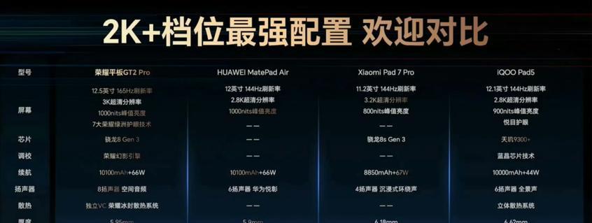荣耀突然发布平板GT2Pro！骁龙8Gen3+3K高刷屏，2499元起售