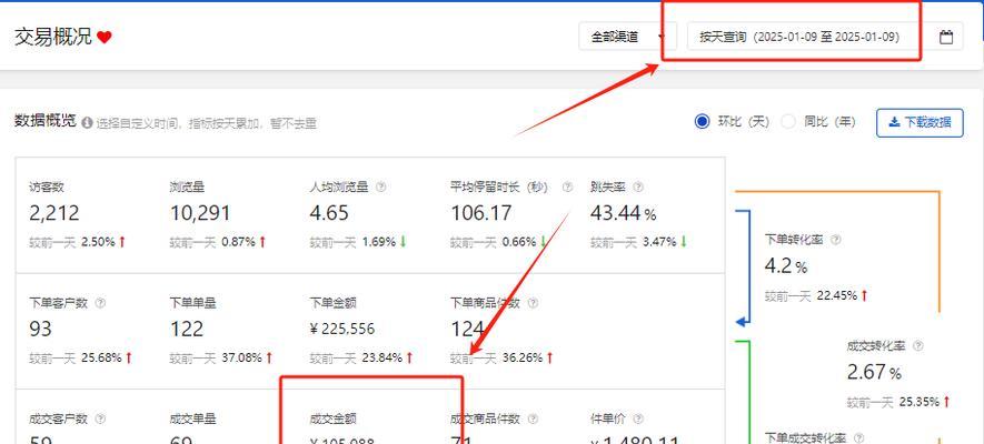 淘宝搜索关键词点击量怎么查？如何分析数据？