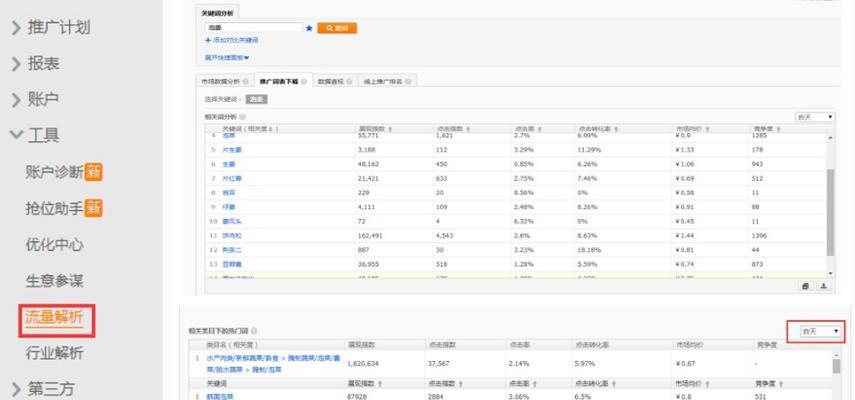 淘宝搜索关键词点击量怎么查？如何分析数据？