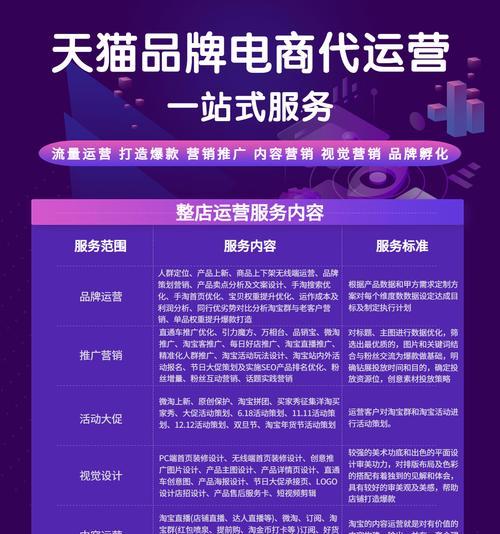淘宝哪些类目支持关键词推广？如何利用关键词推广提升销量？