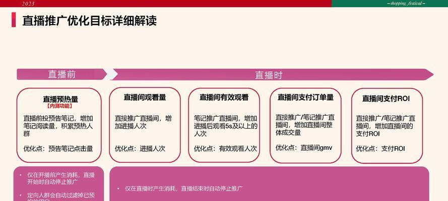 小红书关键词排名提升技巧是什么？钢城区用户如何操作？