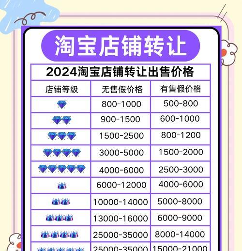 淘宝热门关键词和产品怎么找？有效方法是什么？