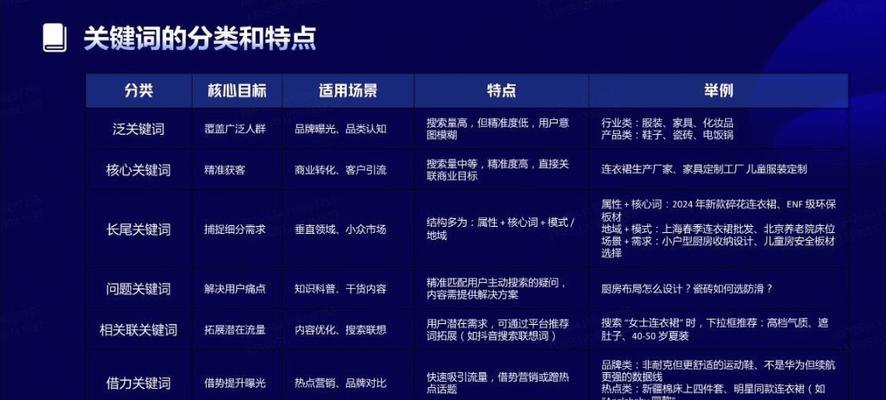 怎么看自己抖音的搜索关键词？如何分析用户行为？