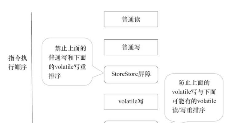 违禁关键词处理流程是什么？