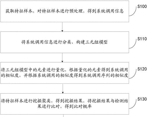 违禁关键词处理流程是什么？