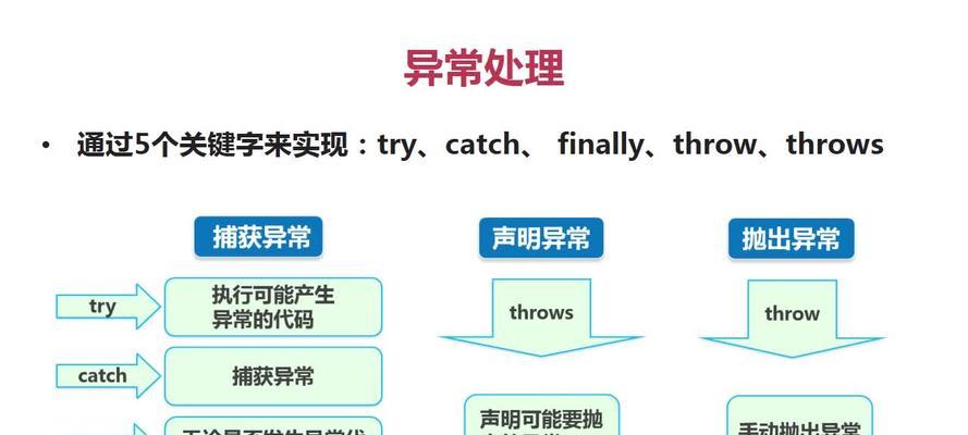 违禁关键词处理流程是什么？