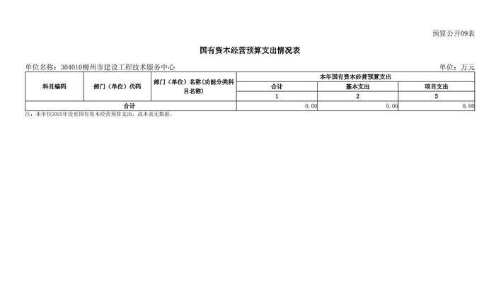网站建设费用如何计算？预算应该考虑哪些因素？