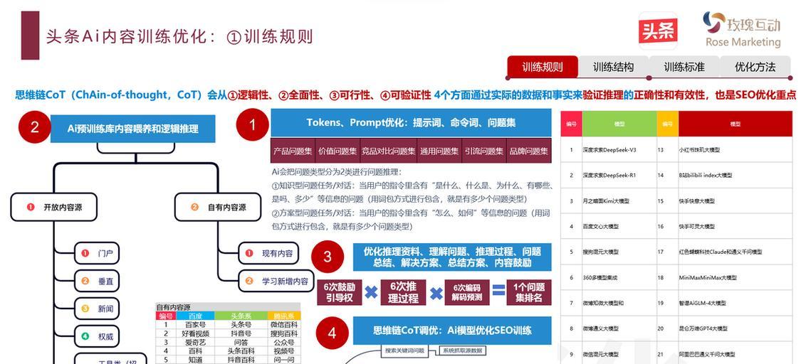 搜索关键词选择的策略是什么？