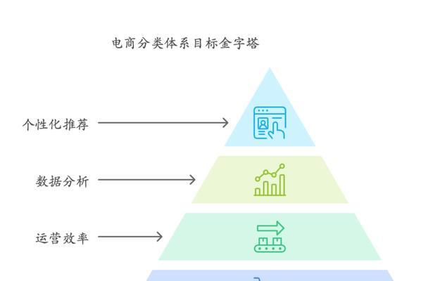 电商网站设计时应考虑哪些关键因素？如何提升用户体验？