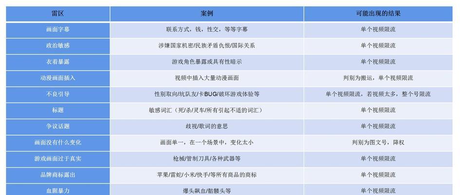 抖音屏蔽关键词全攻略：步骤详解