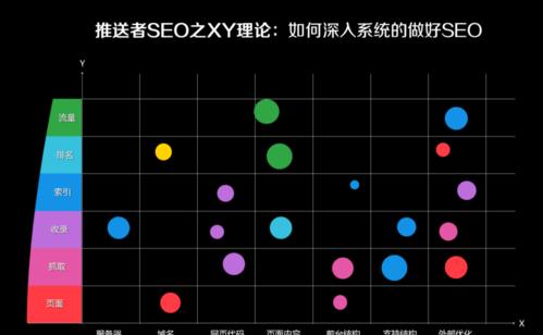 优化标题标签提升百度索引的方法是什么？