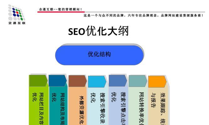 如何快速优化seo排名？有哪些有效的方法？