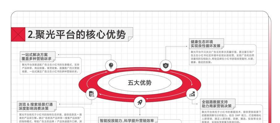 小红书关键词操作方法是什么？