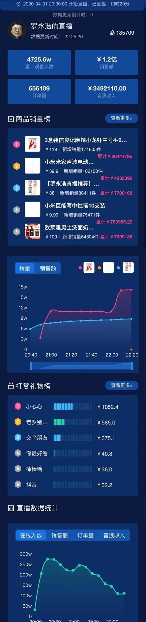 罗永浩抖音关键词蹭热点策略是什么？