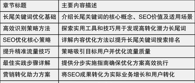 如何利用关键词指数优化SEO策略？关键词分析与应用指南？