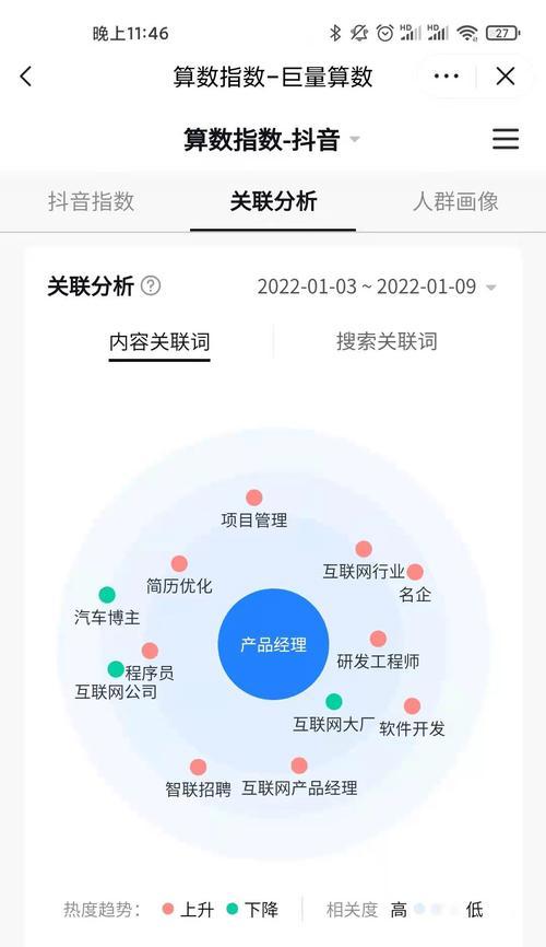 短视频关键词剧情制作流程是什么？
