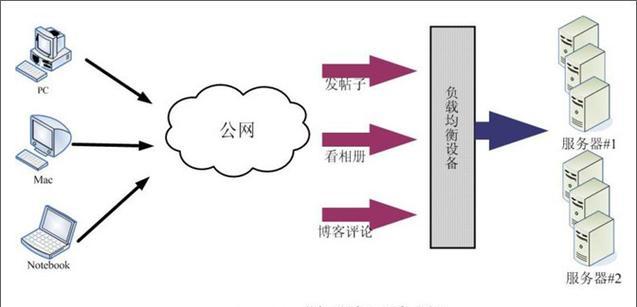 JavaWeb开发技术方案宝典的使用方法是什么？