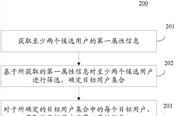 减少推送关键词的设置方法是什么？