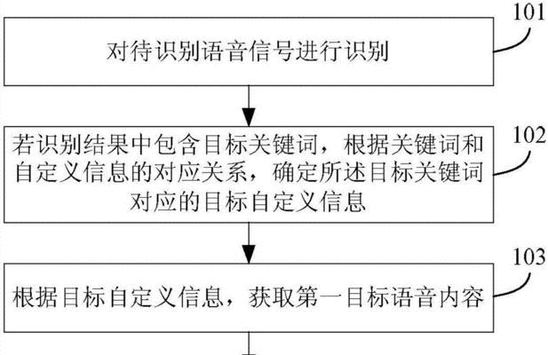 减少推送关键词的设置方法是什么？