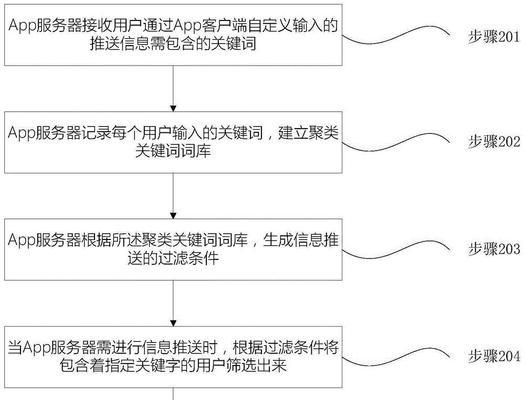 减少推送关键词的设置方法是什么？