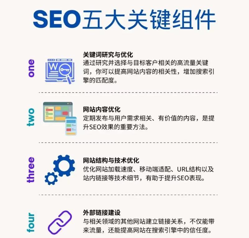 2025年如何通过alt文本优化提升网站SEO？