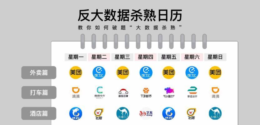 美团关键词搜索投放关闭流程是什么？如何关闭？