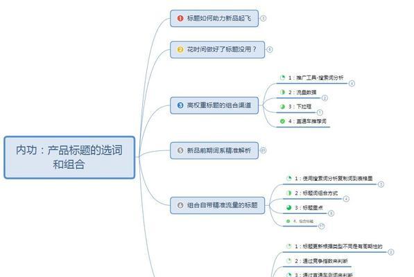 拼多多如何设置多个关键词提高曝光？设置多个关键词的常见问题有哪些？