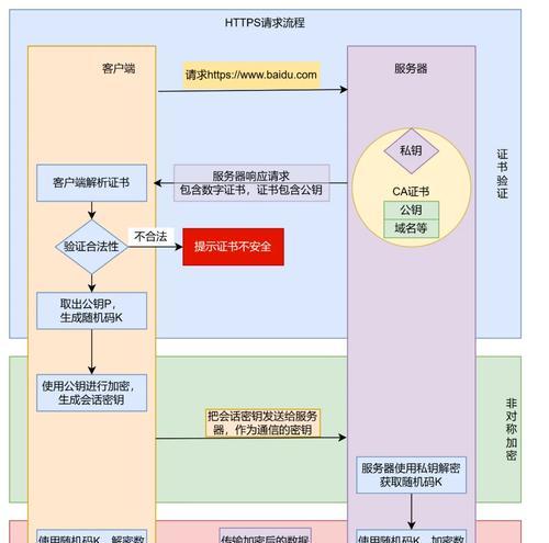 如何实施HTTPS提升网站安全性和SEO？HTTPS配置的步骤是什么？