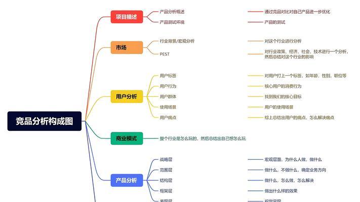 抖音竞品关键词有哪些？分析竞争对手的有效方法是什么？