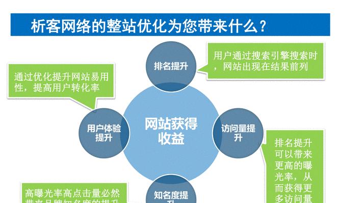 整站优化服务选择标准是什么？