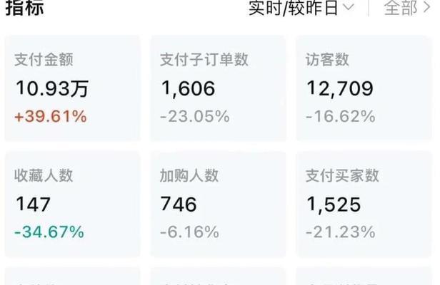 淘宝类目权重如何计算？