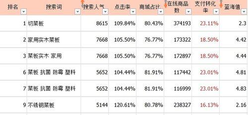 淘宝人群推广关键词查询方法是什么？