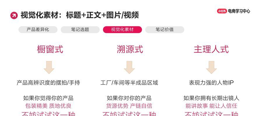 小红书关键词设置与笔记搜索可见性提升方法？