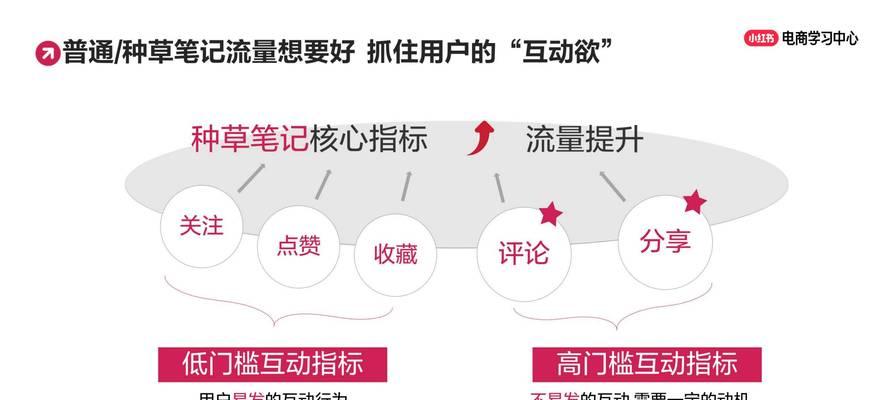 小红书关键词设置与笔记搜索可见性提升方法？