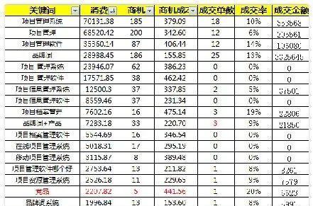 牡丹江网站推广中如何应用有效的SEO策略？
