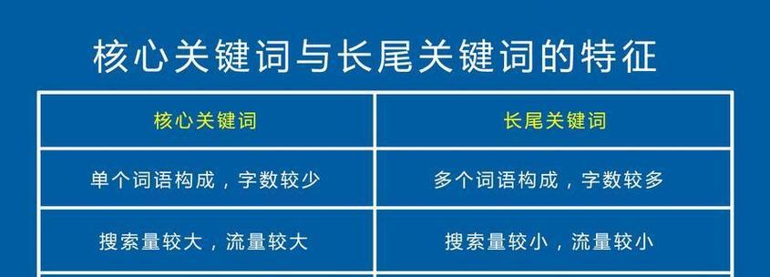 淘宝如何快速抢到关键词相关商品？有什么技巧？