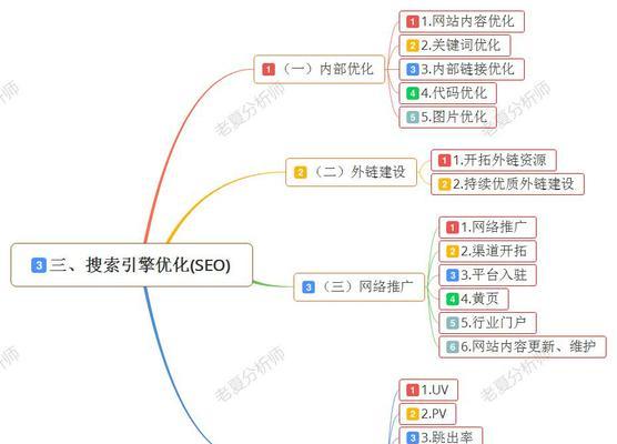 淘宝应该搜哪些关键词？如何优化搜索结果？