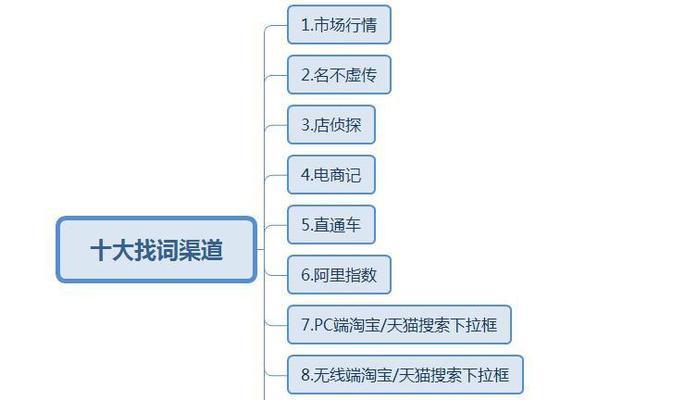 淘宝屏蔽关键词如何设置？操作流程是什么？