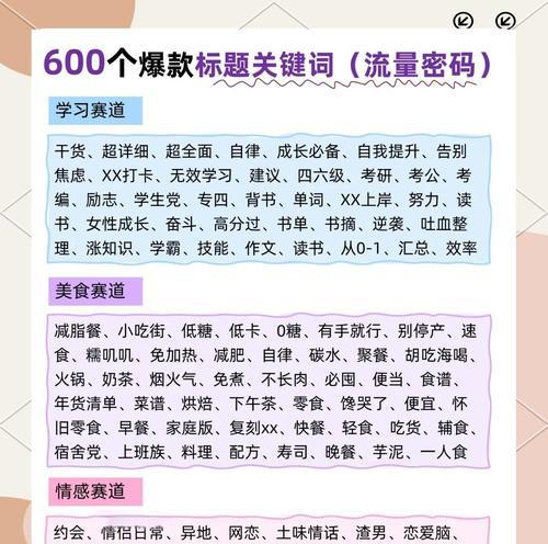 淘宝标题应该包含哪些关键词？如何选择有效的关键词？