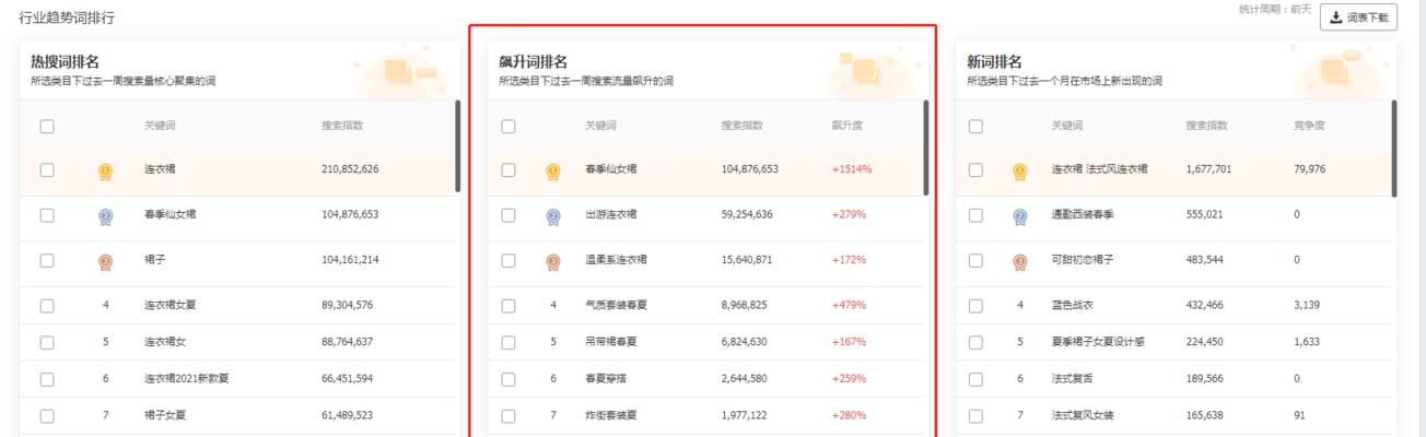 淘宝睡衣搜索关键词优化指南：哪些关键词更有效？