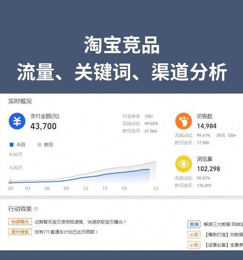 淘宝关键词标头设置指南：标头的含义及设置方法