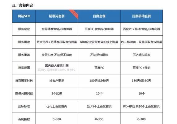 单页应用与多页应用哪种对SEO更有利？