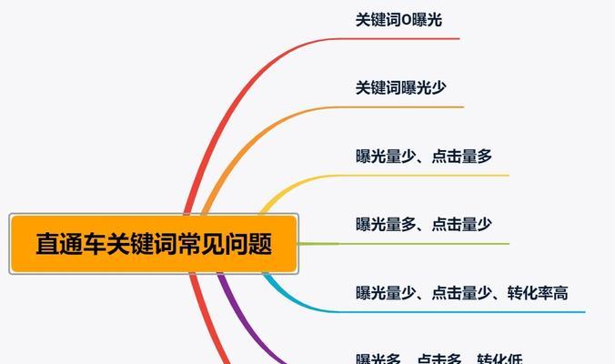 拼多多关键词热度查询与优化技巧？