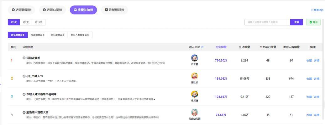 小红书十月关键词推荐怎么写？