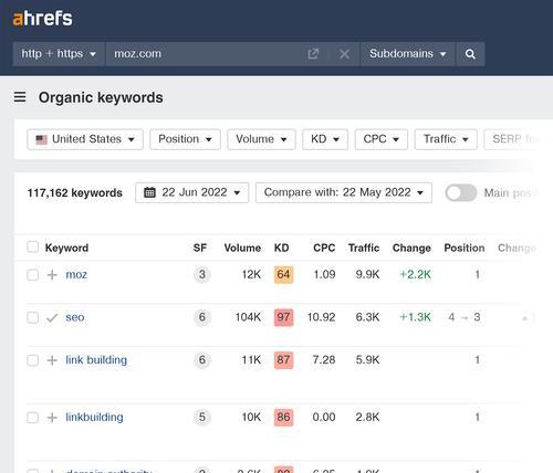 SEMrush如何帮助提升网站排名？