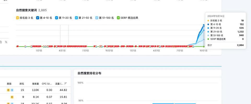 SEMrush如何帮助提升网站排名？