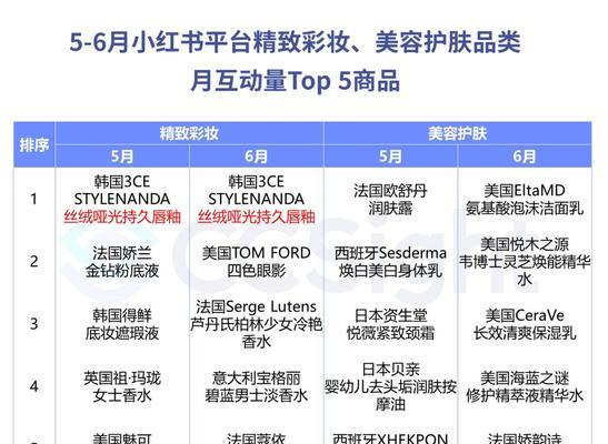 春暖花开时抖音热门关键词是什么？如何把握趋势？