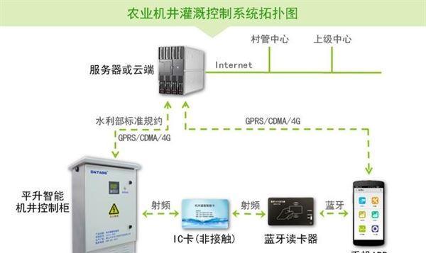 大连网站开发需要哪些步骤？如何确保开发流程的高效性？