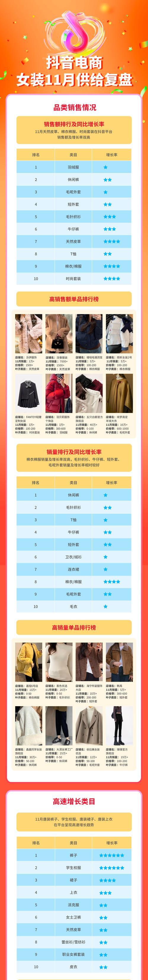 现在发抖音的关键词是什么？如何跟上热点趋势？